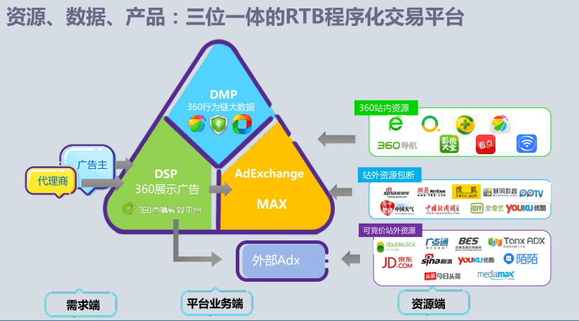 360搜索推廣|360點睛推廣開戶