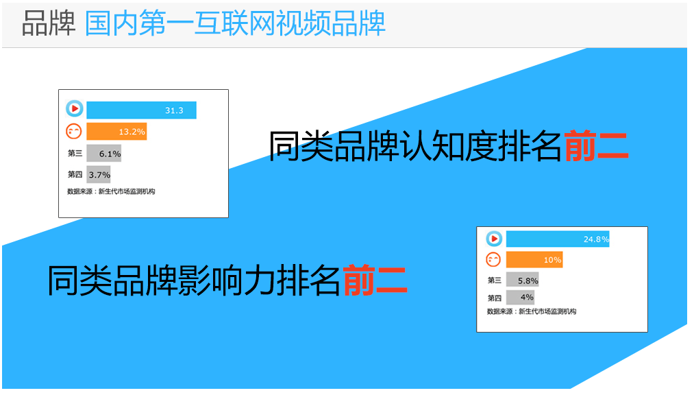 優(yōu)酷廣告平臺|優(yōu)酷土豆推廣