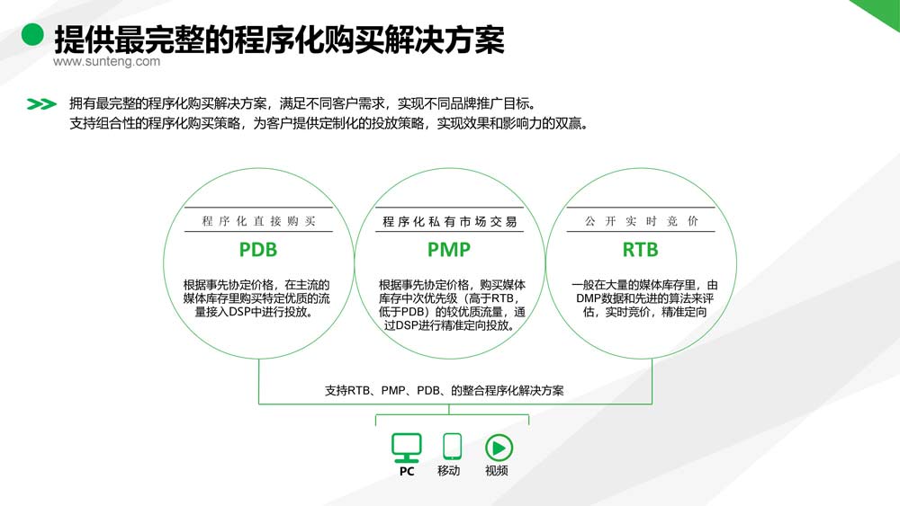 舜飛科技廣告投放開戶推廣